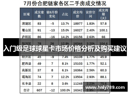 入门级足球球星卡市场价格分析及购买建议